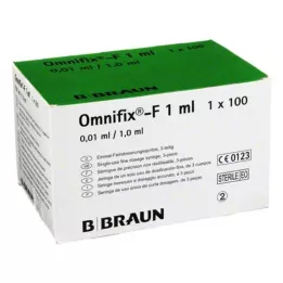 OMNIFIX F Duo Spr.1 ml 25 G 0,5x16 mm brez lateksa, 100X1 ml